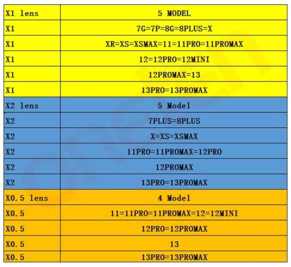 03 Tabelle Haupt Kamera Objektiv